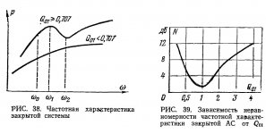 Зависимость ЧХ от Q.jpeg