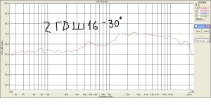 2ГДШ-16 вне оси.jpg