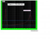Графік Z, TFR8-2000..jpg
