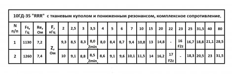 Z_ 10ГД-35_ апгр..jpg