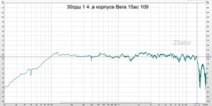 30гдш 1 4 в корпусах Вега 15ас109.jpg