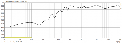 ВЧ по оси ВЧ, 0 градусов, 1 м.png