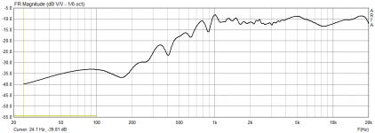 ВЧ по оси ВЧ, 0 градусов, 1 м.png ВЧ по оси ВЧ, 0 градусов, 1 м.png