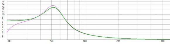 Груповое время задержки ПИ5.jpg