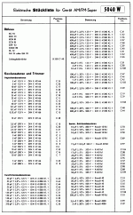 Grundig_5040W_ond1.gif
