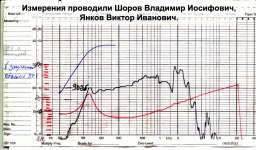 НИЗКОЧАСТОТНЫЙ ДИНАМИК ГД-01-25.gif