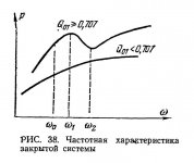 Частотная характеристика закрытой системы.jpeg