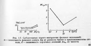 Заметность группового времени.jpg Заметность группового времени.jpg