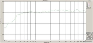 АЧХ  ящика  Петр Сочи. Поглотитель  доп резистор 5 Ом..jpg