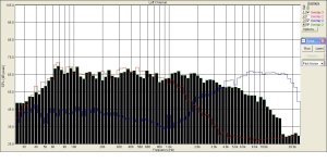 Стык  НЧ-СЧ   колонки 4312   от 15 апреля.JPG