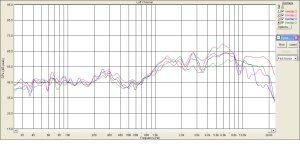 4 ачх  стыка  СЧ-ВЧ JBL 4312B по горизонтали  на уровне пищалы.JPG
