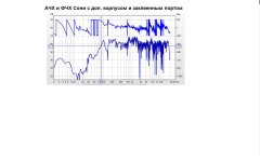 АПЧХ сони с заклееным портом.jpg