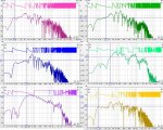 Графики АЧХ сабвуфера расстояние 0,2 - 2 м и в разных точках помещения.jpg