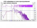 АЧХ саб для синусов в помещении и оптисальная полоса среза ФНЧ для АС Сони. RX-90.jpg