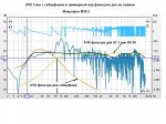  АС Сони с сабом и примерный вид фильтров для их сшивки. Ожидаемая полоса чатот 10 Гц - 20 кгц...jpg
