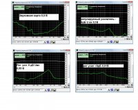 Регулируемый усилитель при разном усилении в сравнении со звуковой картой.jpg
