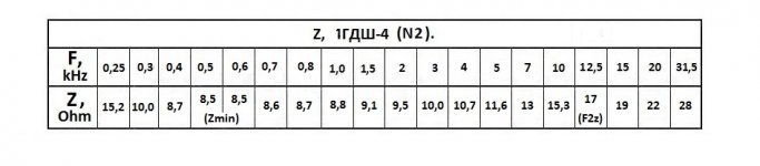 1ГДШ-4_зав._Z_.jpg