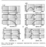 Переходные и частотные хар..jpg