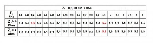 1ГД-50-6М _N3,4_Z_ з_ПАО.jpg