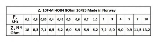 СЧ_100мм _Норвей_Z.jpg
