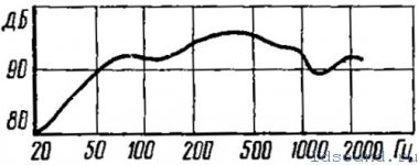 50гдн-3-30-ldsound_ru-2.jpg