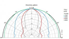Дмаграмма в200.jpg
