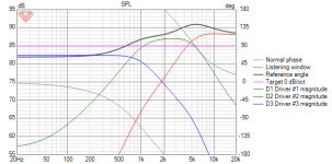 yamaha3way1 SPL.png