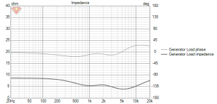 yamaha3way1 Impedance.png