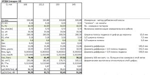 10ГДШ (неодим 10, Т-С,вариации S).jpg