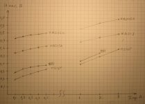 Мост на германиевых транзюках 2.JPG