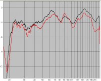 АЧХ пары 25ГДВ-1-8 на оси с 1 м 3 дБ.jpg