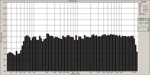 Sonido  SFR-200 осевая  1 метр.jpg