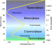 1024px-AtmosphereLayers.svg.png 1024px-AtmosphereLayers.svg.png