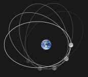 Moon_apsidal_precession.png