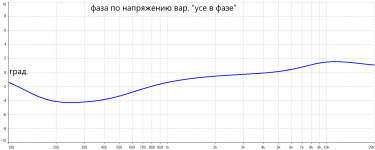 Фаза в фазе.png Фаза в фазе.png