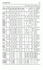 Diodes, транзисторы, ИМС 1994г_128.gif
