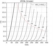 curve_2P29L_triode .jpg