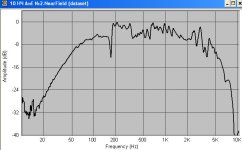 Провалы на 180 и пики на 270 от ящика с 0,1 м.jpg