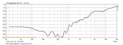 ВЧ 4 мкФ зеленый + катушка 0,23 мГн.png