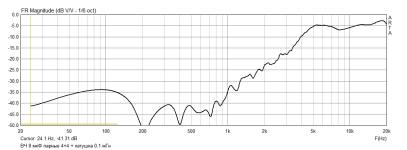 ВЧ 8 мкФ парные 4+4 + катушка 0,1 мГн.png
