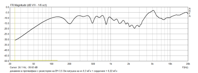 динамики в противофазе с резистором на ВЧ 3,5 Ом катушка на нч 0,3 мГн + сердечник + 0,22 мГн.png