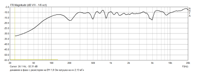 динамики в фазе с резистором на ВЧ 1,8 Ом катушка на нч 2,13 мГн.png