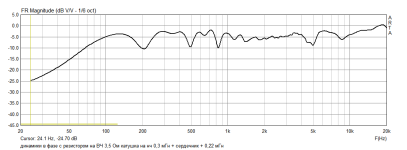 динамики в фазе с резистором на ВЧ 3,5 Ом катушка на нч 0,3 мГн + сердечник + 0,22 мГн.png