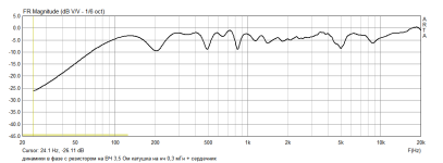 динамики в фазе с резистором на ВЧ 3,5 Ом катушка на нч 0,3 мГн + сердечник.png