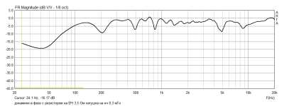 динамики в фазе с резистором на ВЧ 3,5 Ом катушка на нч 0,3 мГн.png