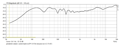 динамики в фазе с резистором на ВЧ 3,6 Ом катушка на нч 2,13 мГн.png