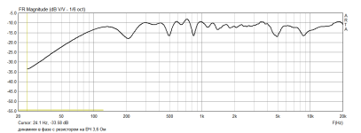 динамики в фазе с резистором на ВЧ 3,6 Ом.png