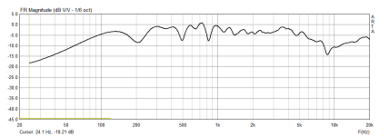 динамики в фазе с резистором на ВЧ 10 Ом катушка на нч 0,3 мГн.png