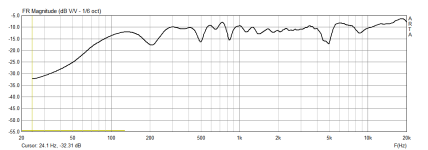 динамики в фазе с резистором на ВЧ 1,8 Ом.png