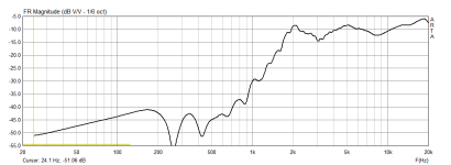 ВЧ 3 порядок, 3 кГц, 13,3 мкФ + 0,18 мГн + 26 мкФ.png